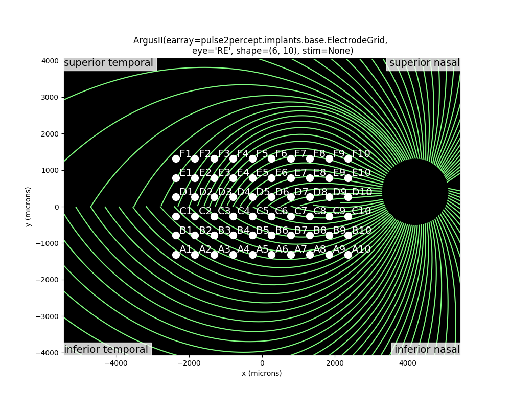 ../../_images/sphx_glr_plot_axon_map_001.png