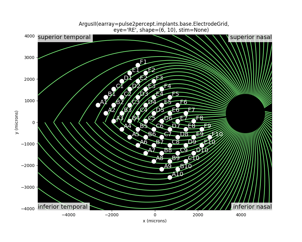 ../../_images/sphx_glr_plot_axon_map_003.png