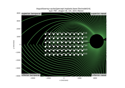 ../_images/sphx_glr_plot_axon_map_thumb.png