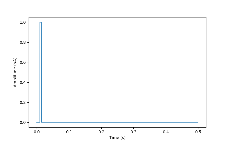 ../../_images/sphx_glr_plot_pulses_001.png