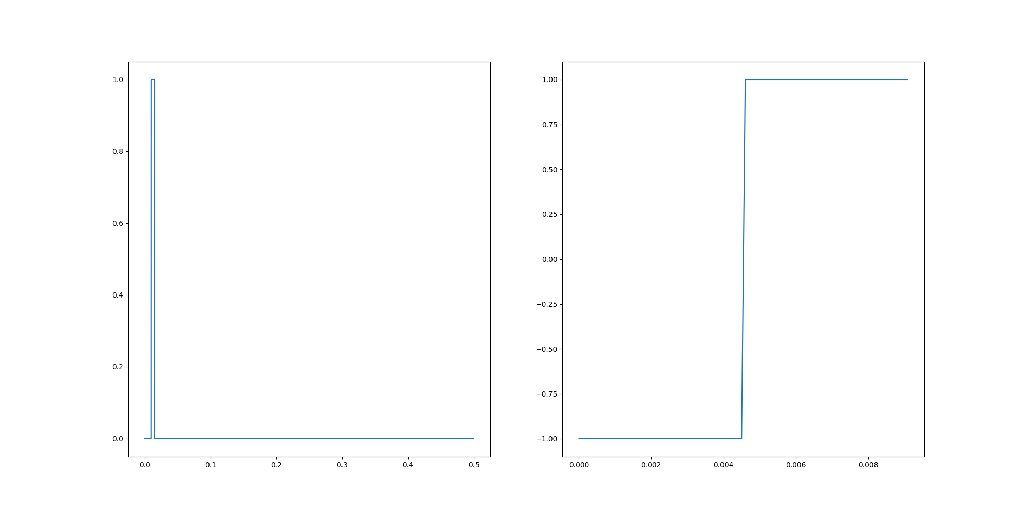 ../../_images/sphx_glr_plot_pulses_002.png