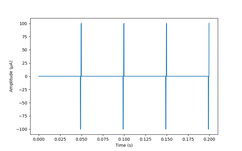 ../../_images/sphx_glr_plot_pulses_004.png