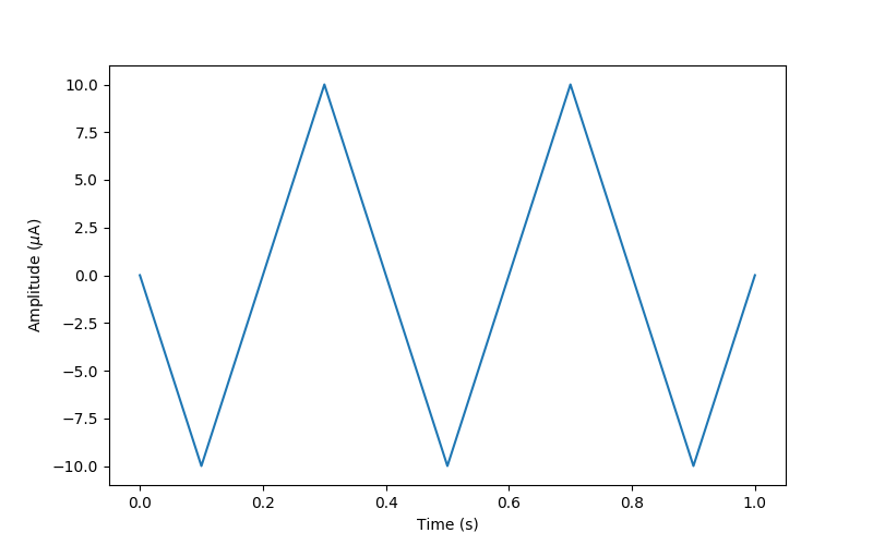 ../../_images/sphx_glr_plot_pulses_005.png