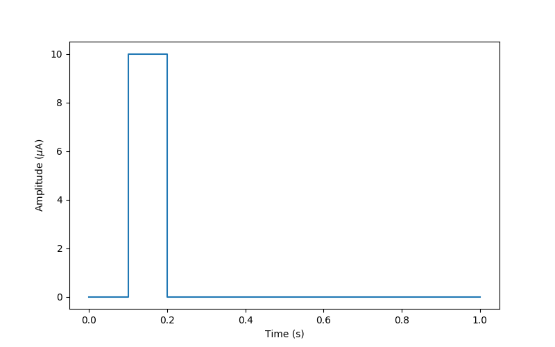 ../../_images/sphx_glr_plot_pulses_006.png