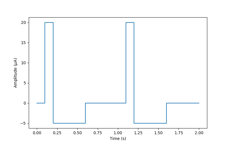 ../../_images/sphx_glr_plot_pulses_007.png