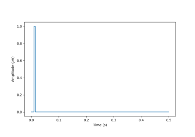 ../_images/sphx_glr_plot_pulses_thumb.png