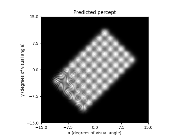 Predicted percept