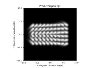 Beyeler et al. (2019): Axonal streaks with the axon map model