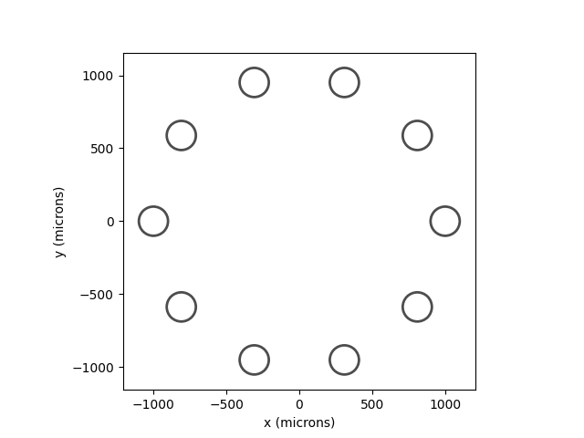 plot custom electrode array