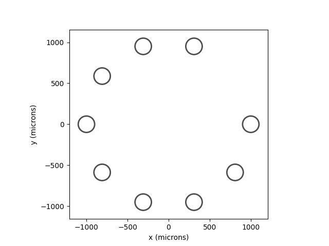 plot custom electrode array