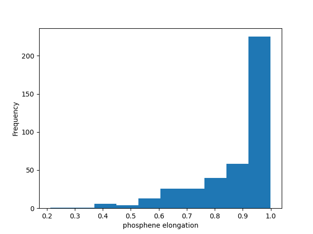 plot data beyeler2019