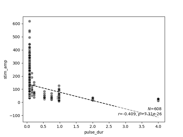 plot data horsager2009