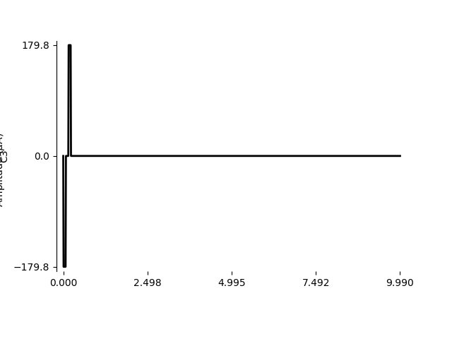 plot data horsager2009