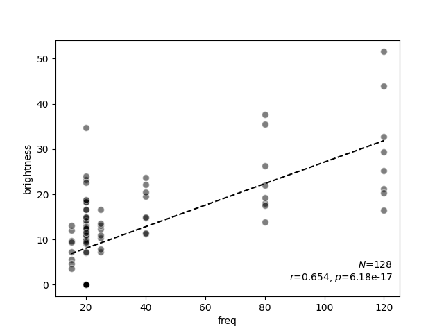 plot data nanduri2012