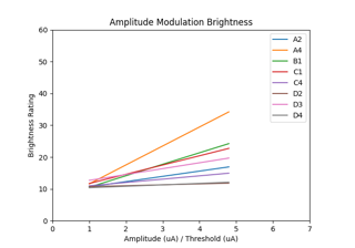 Data from Nanduri et al. (2012)