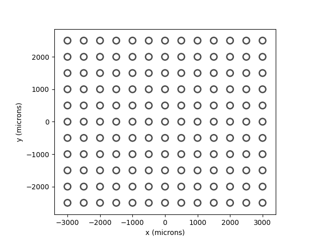 plot electrode grid