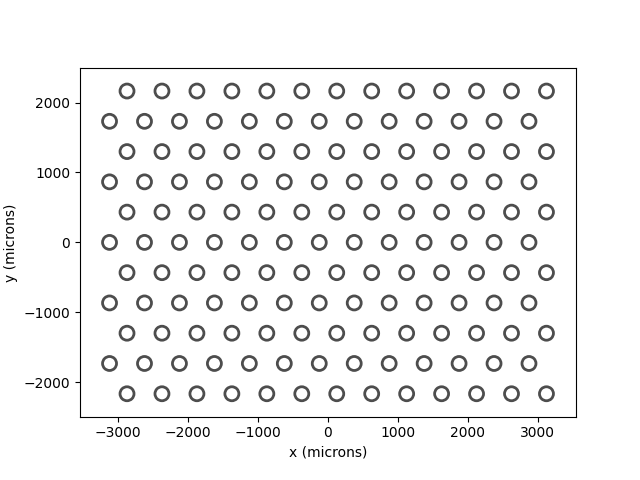 plot electrode grid