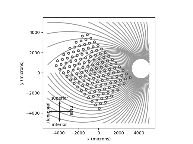 plot electrode grid