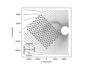 Creating a grid of electrodes