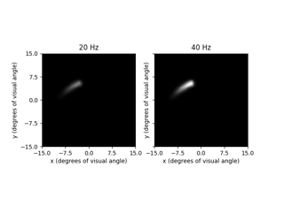 Granley et al. (2021): Effects of Biphasic Pulse Parameters with the BiphasicAxonMapModel