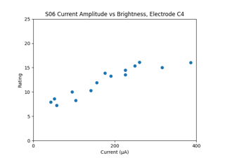 Data from Greenwald et al. (2009)