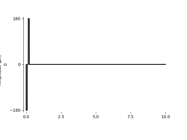 plot horsager2009