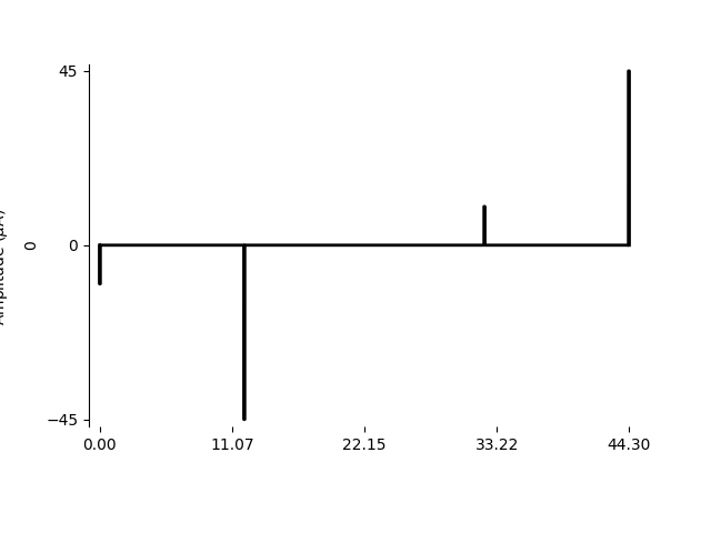 plot horsager2009