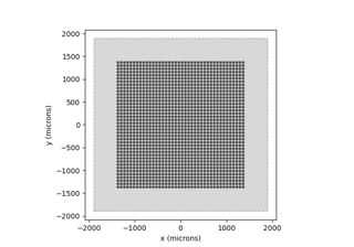 Generating a stimulus from an image