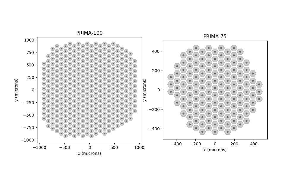 PRIMA-100, PRIMA-75