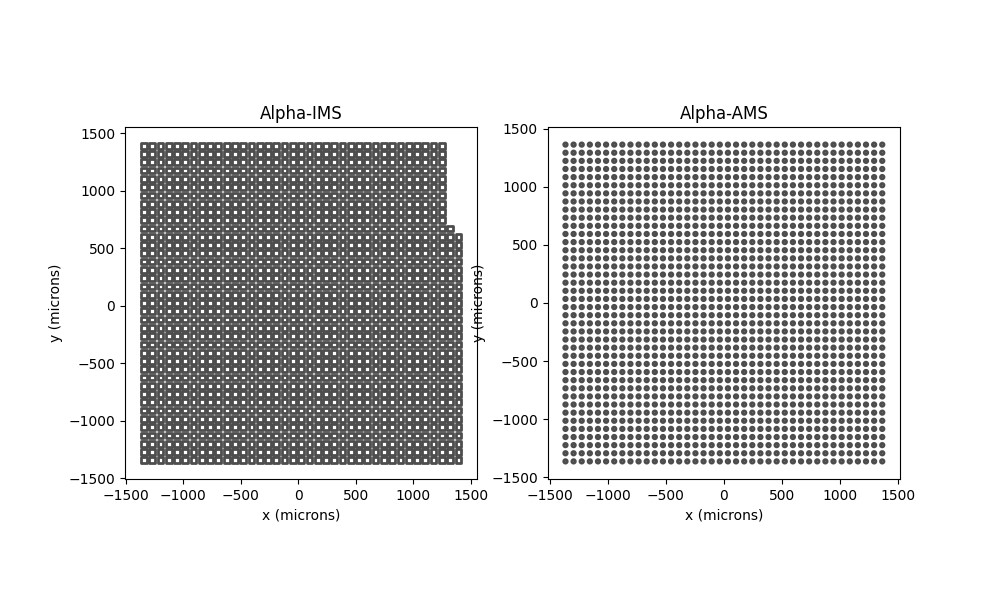 Alpha-IMS, Alpha-AMS
