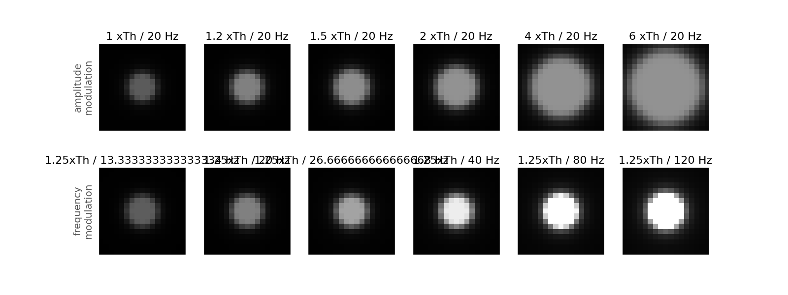 1 xTh / 20 Hz, 1.2 xTh / 20 Hz, 1.5 xTh / 20 Hz, 2 xTh / 20 Hz, 4 xTh / 20 Hz, 6 xTh / 20 Hz, 1.25xTh / 13.333333333333334 Hz, 1.25xTh / 20 Hz, 1.25xTh / 26.666666666666668 Hz, 1.25xTh / 40 Hz, 1.25xTh / 80 Hz, 1.25xTh / 120 Hz