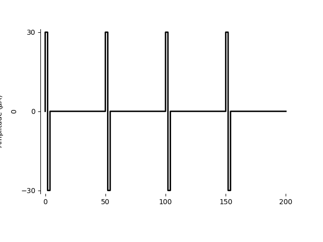 plot pulse trains