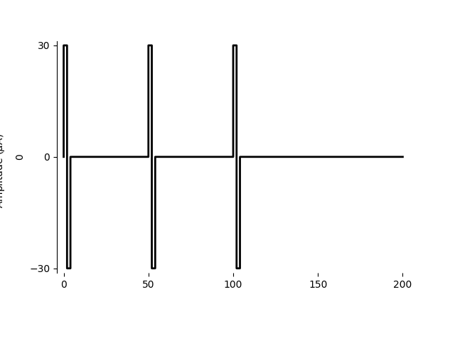 plot pulse trains