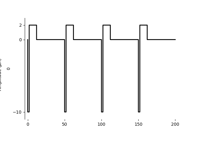 plot pulse trains