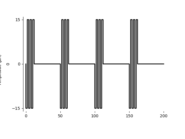 plot pulse trains