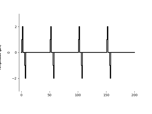 plot pulse trains