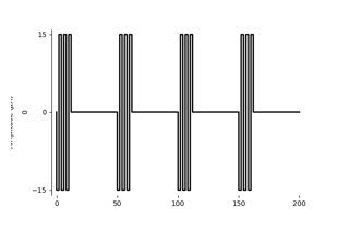 Generating pulse trains