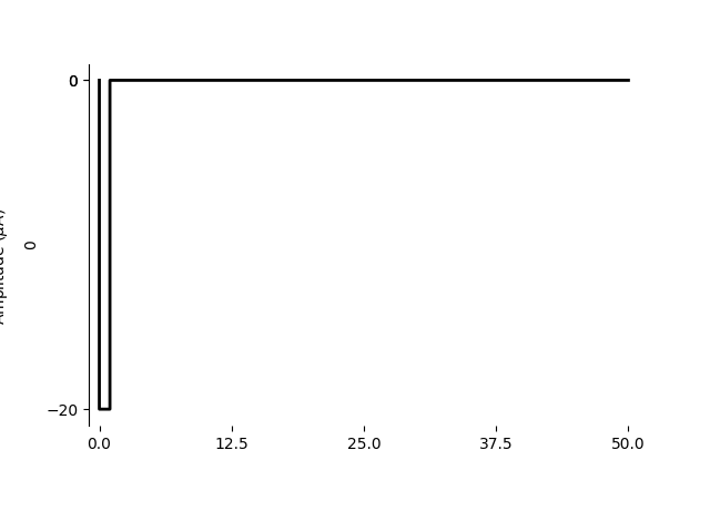 plot pulses