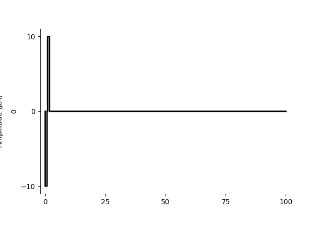 plot pulses