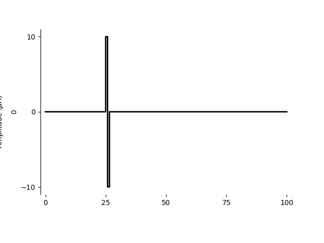plot pulses