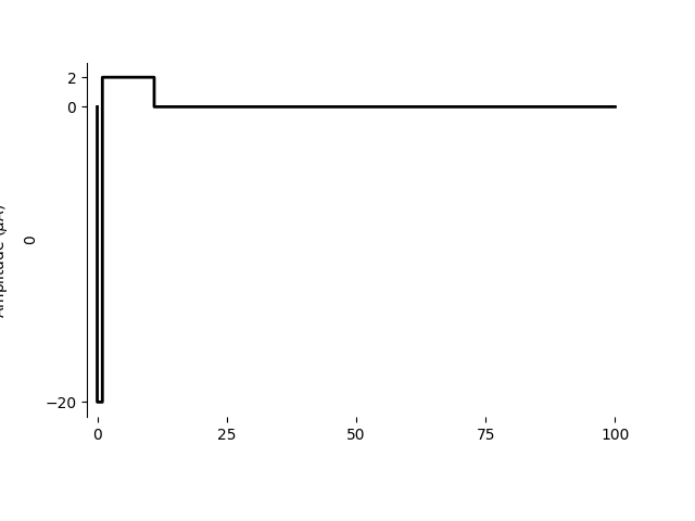 plot pulses