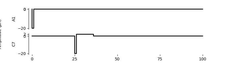plot pulses