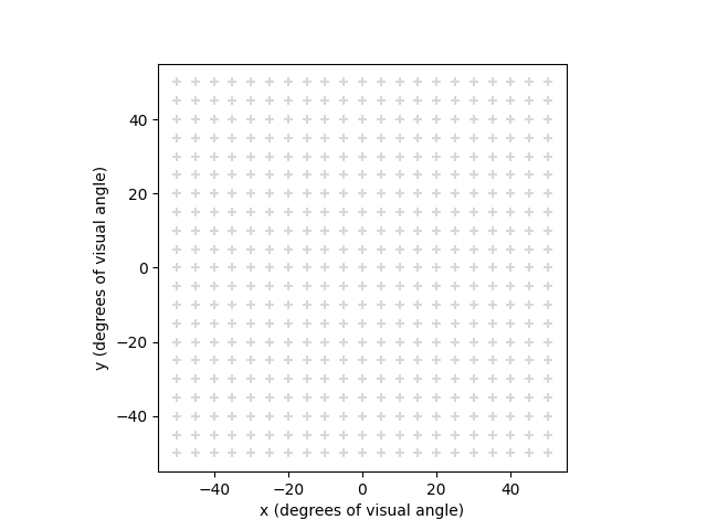 plot retinotopy