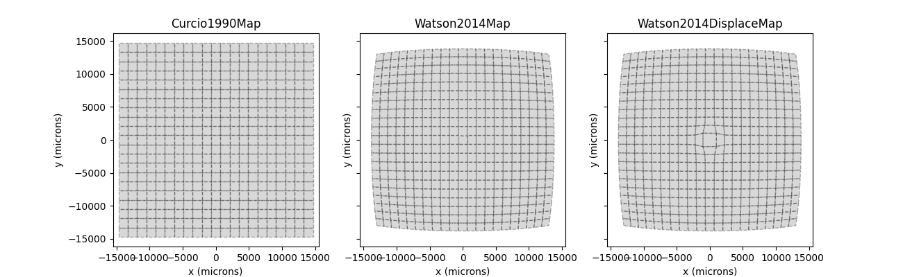 Curcio1990Map, Watson2014Map, Watson2014DisplaceMap