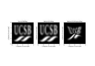 Retinotopy: Predicting the perceptual effects of different visual field maps
