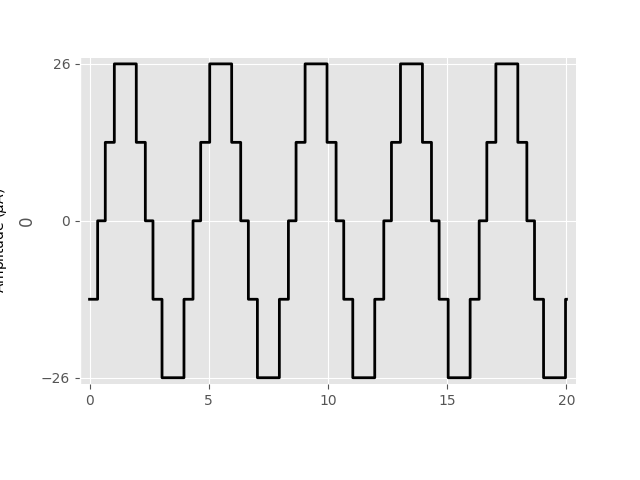 plot sinusoidal